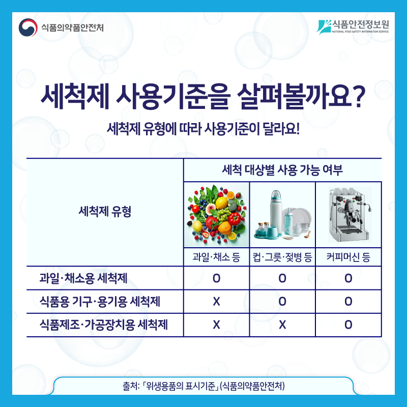 식품 통계 이야기 ‘위생용품 세척제’ 편 사진_7